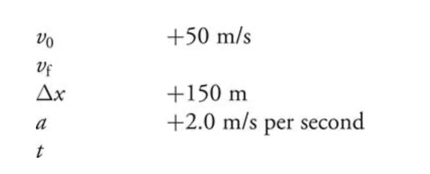 Chart for Example 3