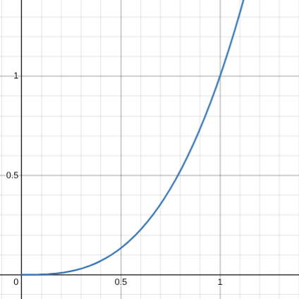 <p>positive curvy thingy</p>