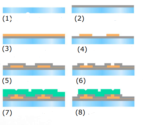 <p>Fill in the stages of the microelectronics technology process</p>