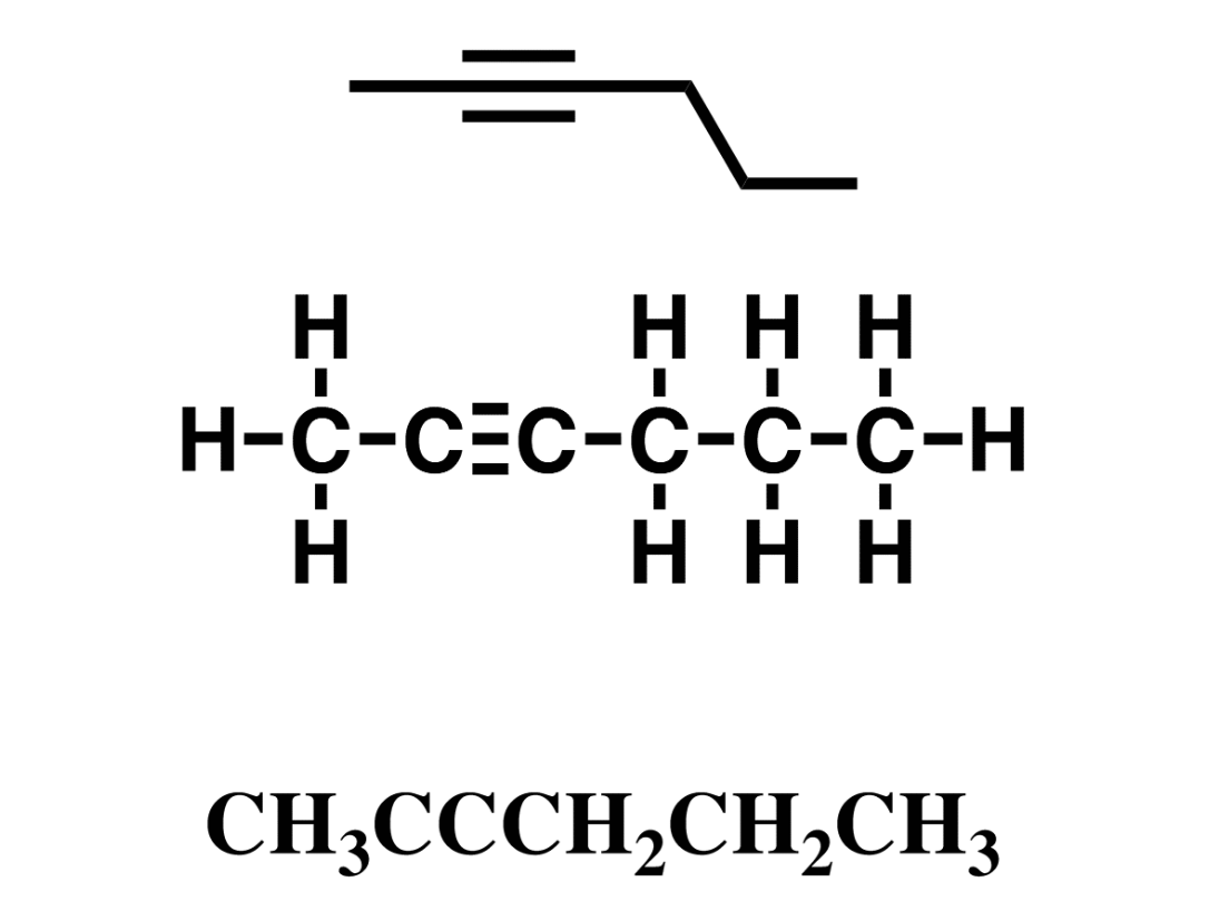 <p>contain at least 1 carbon to carbon triple bond. Unsaturated.</p>