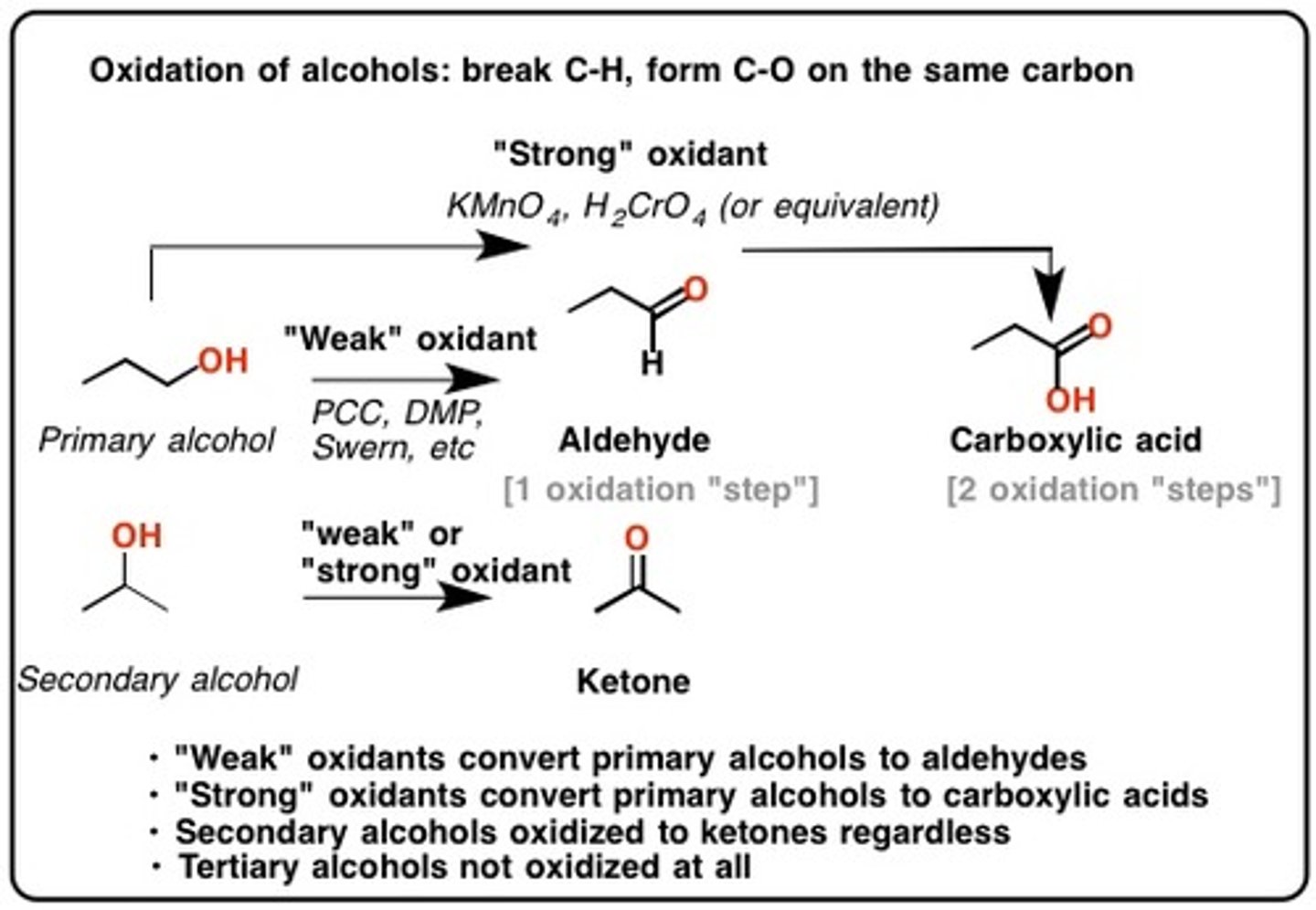 <p>Oxidizing agent</p><p>"Crap lets oxidize everything"</p>