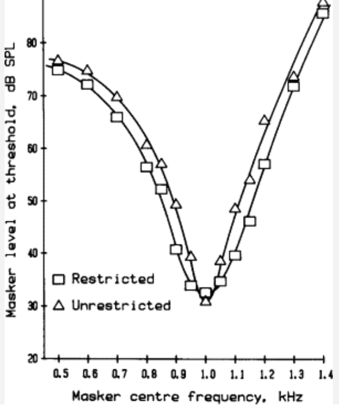 <p>neural threshold turning curve&nbsp;</p>