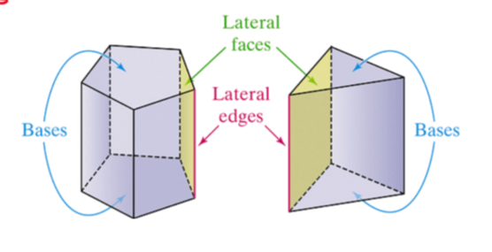 polyhedron with two congruent parallel faces ($$bases$$), 

the other face are lateral faces

name a prism using the base shapes