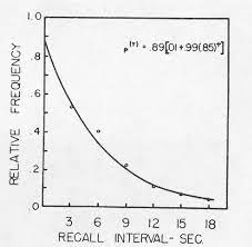 <p>tested how long an item remains in STM without rehearsal</p><ul><li><p>3 letters presented, then a gap, then they must report the letters</p></li><li><p>distractor item is introduced following a study item, memory for that item is diminished even tho the distractor is unrelated to the study</p></li><li><p>STM forgetting arises as a function of time </p></li></ul>