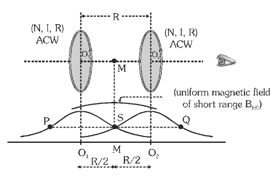 <p>What is the formula for magnetic field along the axis between two coils (Helmholt’z coils)?</p>