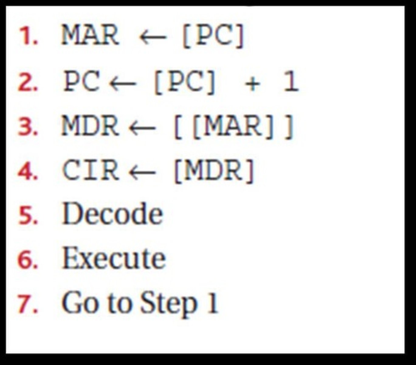 <p>1. The address of the next instruction is copied from the PC to the MAR. 2. The instruction held at that address is copied to the MDR. 3. The contents of the PC are incremented. 4. The contents of the MDR are copied to the CIR.</p>