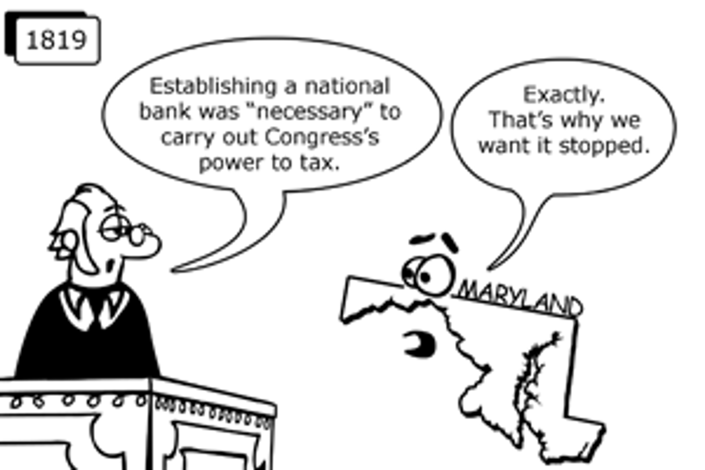 <p>Implied powers under the Necessary and Proper Clause: Creation of the national bank was implied based upon the enumerated power of Congress to tax and spend. State of Maryland could not tax federal bank due to Supremacy Clause, because the power to tax is the power to destroy.</p>