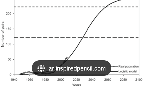 <img src="https://knowt-user-attachments.s3.amazonaws.com/a2d9555f-da5e-4976-8005-12bac32c1941.png" data-width="100%" data-align="center" alt="knowt flashcard image"><p></p>