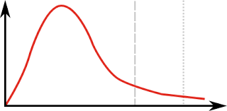 <p>Which line is the mean energy particles have</p>