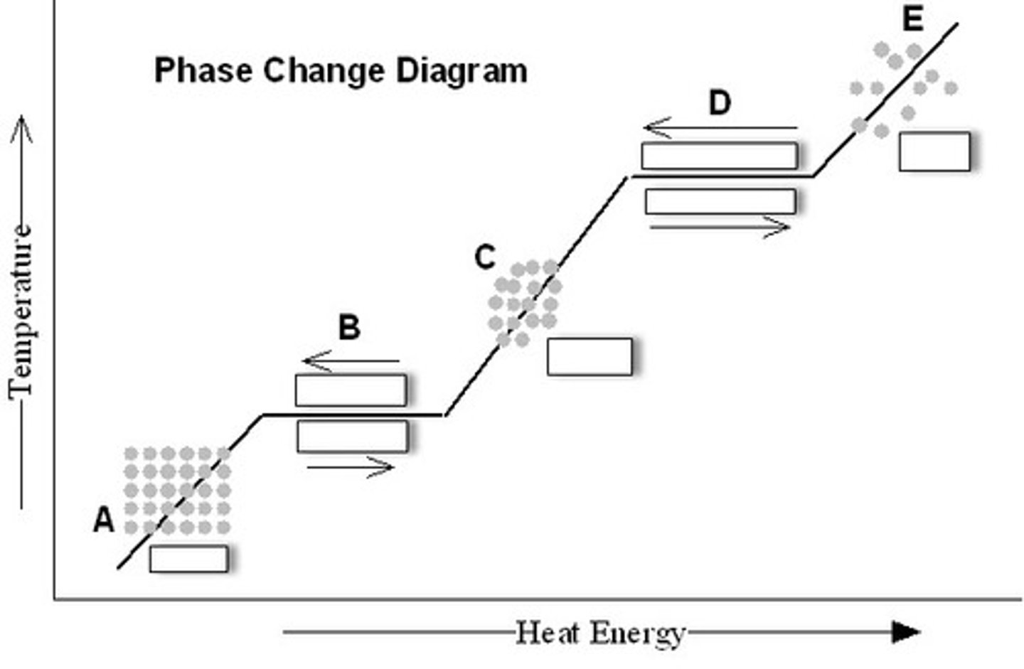 <p>Where is the substance only liquid?</p>