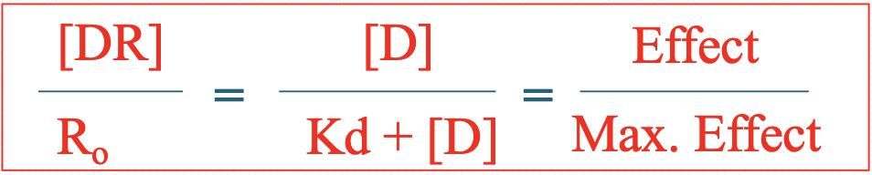 the concentration of receptors bound by drug

* D-R is closely related to drug-receptor binding