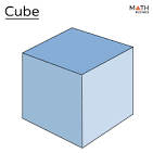 <p></p><p>Cube surface area ?</p>