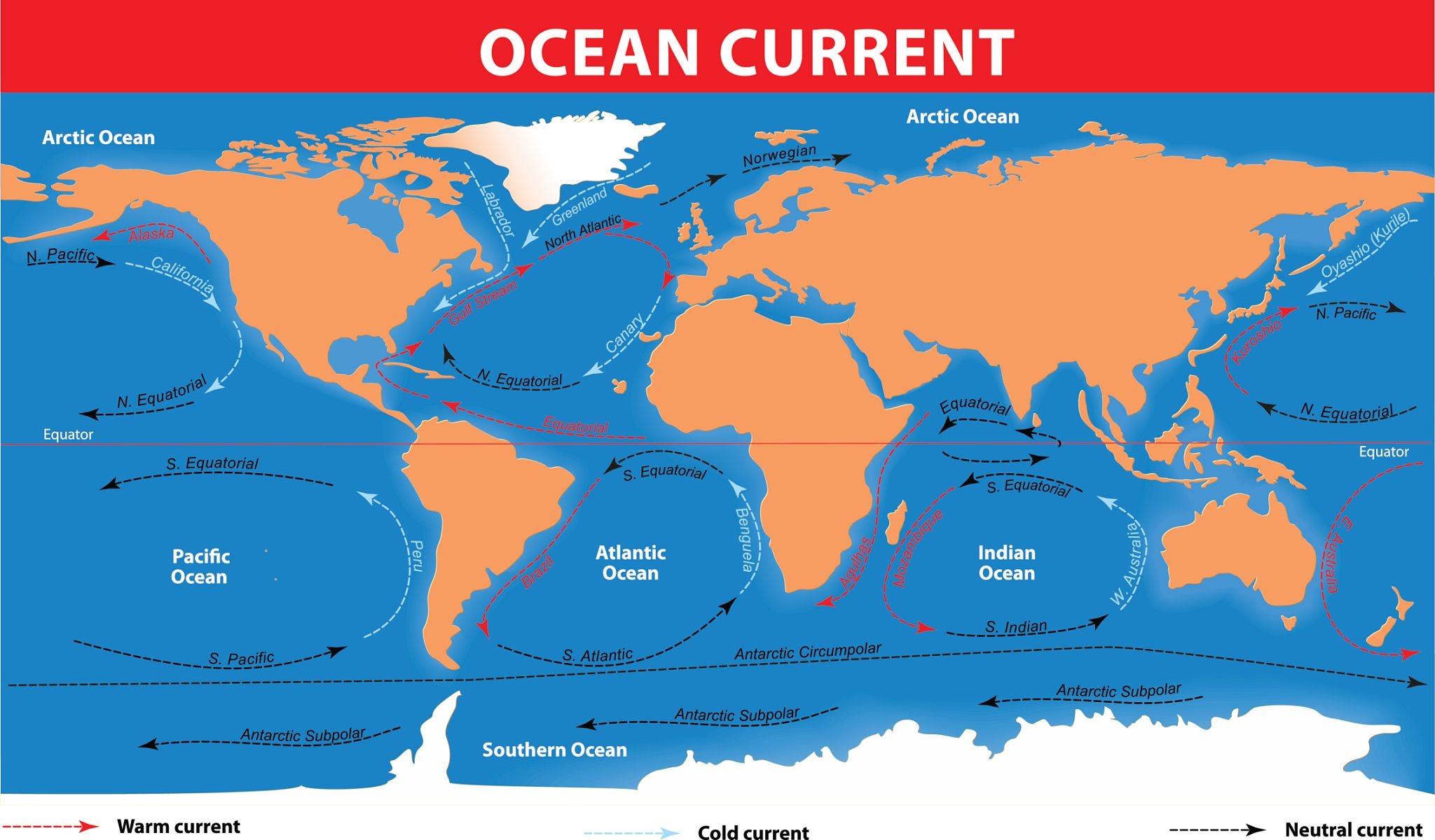 <p>Ocean current</p>