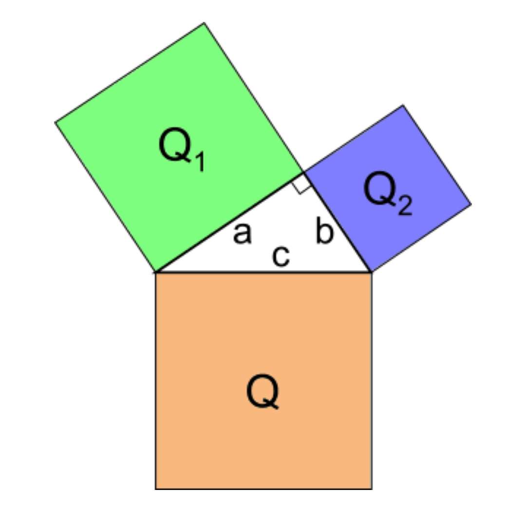 <p>Il quadrato costruito sull'ipotenusa è uguale alla somma dei quadrati costruiti sui cateti</p>