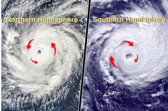 Northern hemisphere moves counter clockwise. Southern hemisphere moves clockwise.
