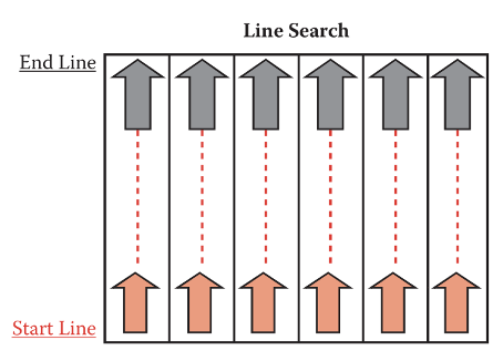 <p>Line Search</p>