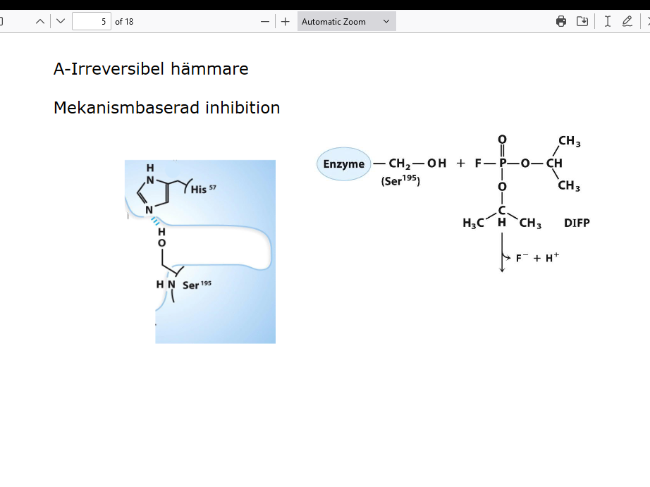 DIFP- inhibitor som förhindrar enzymet att binda substrat- kovalent bindning