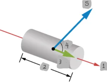 <p>(5)</p>