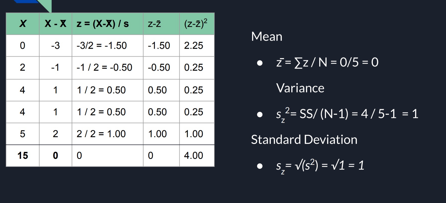<ol><li><p>Find your z-Score</p></li><li><p>Find your z-Score mean (z̄ = 0)</p></li><li><p>Find your Sample z-Score Variance (S_z² = 1)</p></li><li><p>Find your Sample z-Score Standard Deviation (S_z = 1)</p></li></ol><p></p>