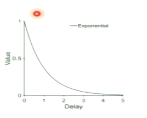 <p>discounted sum of future expected rewards</p><ul><li><p>multiply the value of the future reward by a factor less than one (yt) </p></li><li><p>anything happening further in the future has less value than a current reward</p></li></ul><p></p><p>value of state = value that can be reached from this state discounted by how far they are into future </p><p></p>