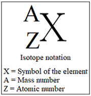 <p>e.g) ¹⁴₆C </p><ul><li><p>can use to find number of neutrons (mass number - number of protons = number of neutrons)</p></li></ul><p>can also be written as: element name - mass number</p><ul><li><p>e.g) carbon-14</p></li></ul><p></p>