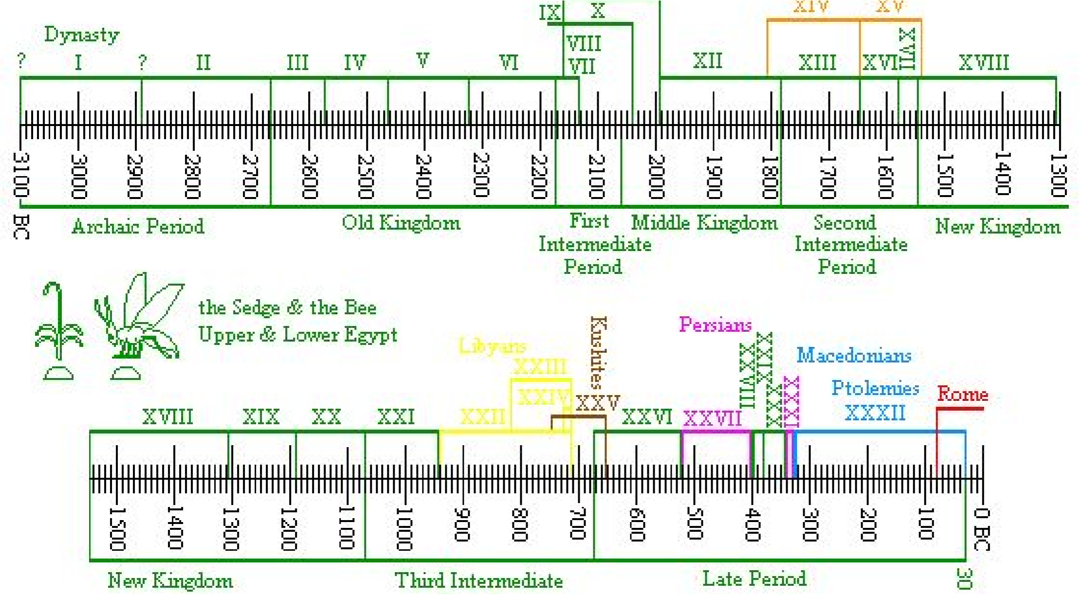 <p>Intermediate period</p>