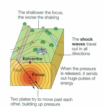 <p>tectonic. on all types of plate boundary, hotspots away from plate boundaries and at fault lines</p>