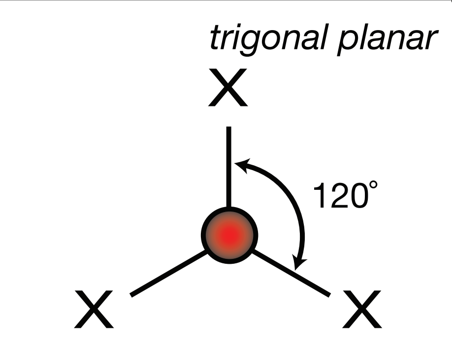 <p>Electron Geometry: Trigonal Planar, VSEPR Geometry: Trigonal Planar, Bond Angle: 120<sup>o</sup> </p>