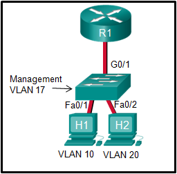 <p>Refer to the exhibit. In what switch mode should port G0/1 be assigned if Cisco best practices are being used?</p><ul><li><p>access</p></li><li><p><span style="font-size: inherit; font-family: inherit">trunk</span></p></li><li><p>native</p></li><li><p>auto</p></li></ul><p></p>