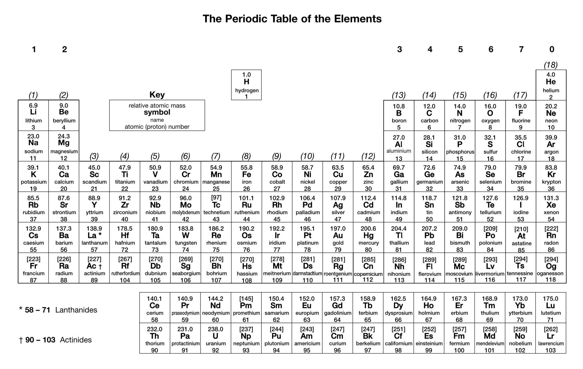 <p><span>How many orbitals are there in an s sub-shell?</span></p>