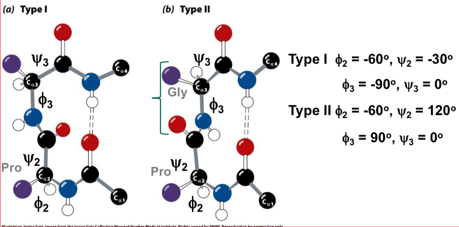 <p>Non-Repetitive Structures</p>