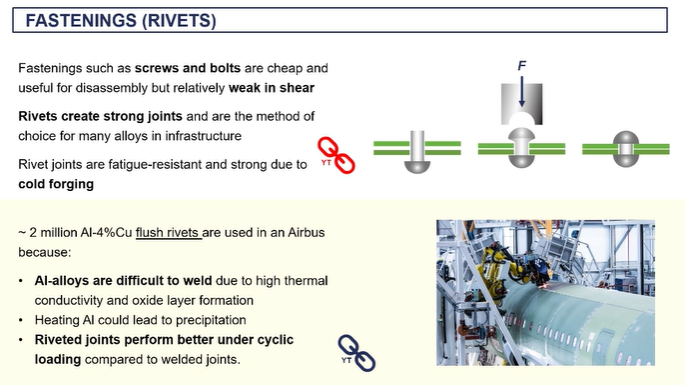<ul><li><p>rivets </p></li></ul><p></p>