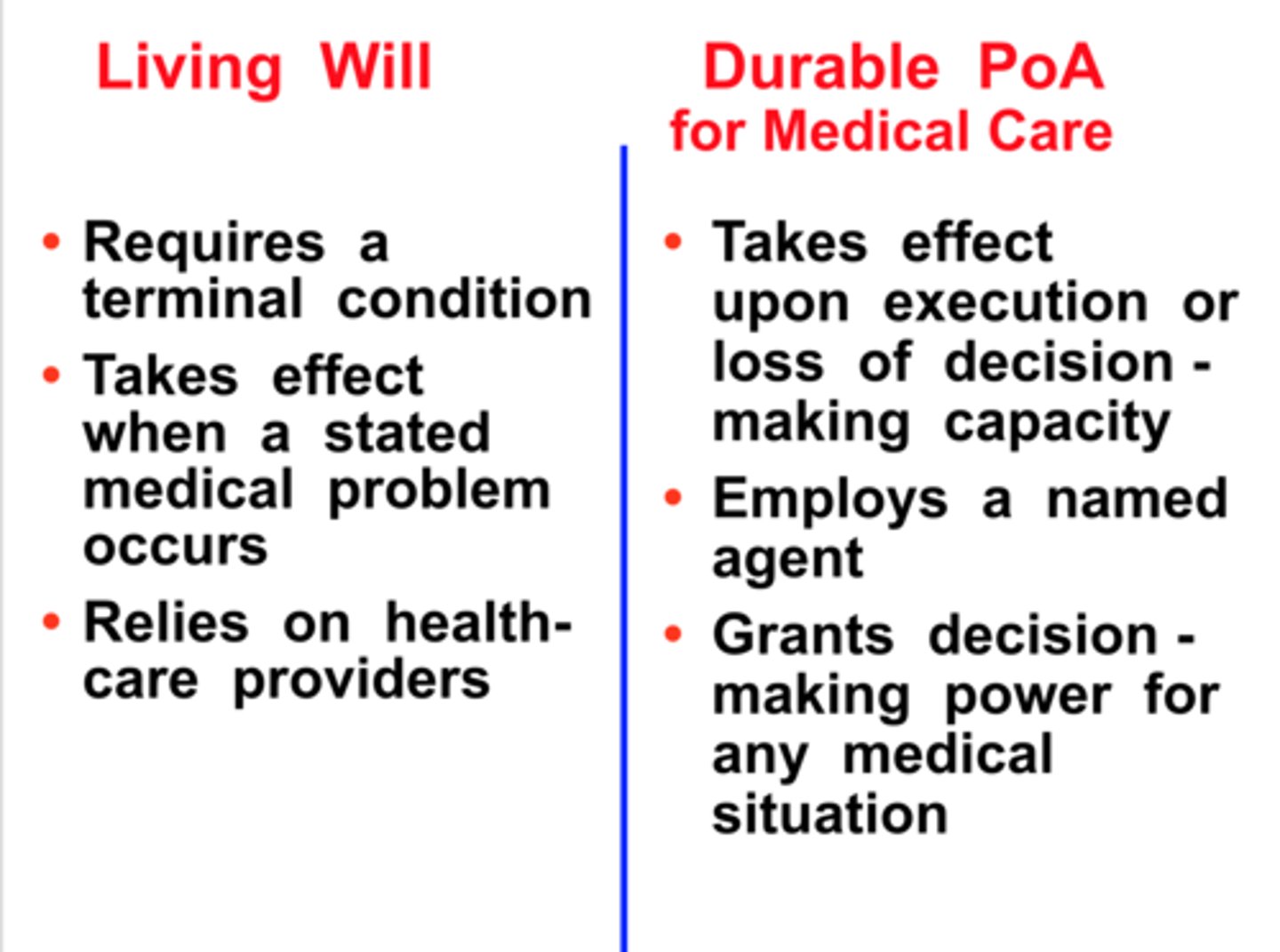 <p>instrucciones de no prolongar la vida artificialmente</p>