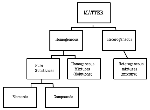 <p>Look at this visual chart above. How does it work???</p>