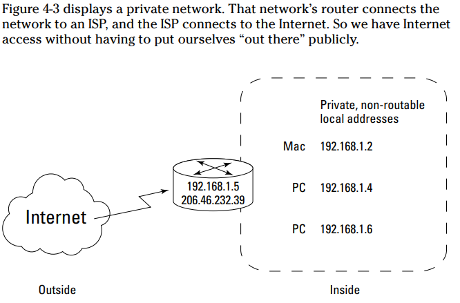 <p>A private network is also known as a nonroutable network because it isn’t connected to the Internet — at least not directly. The TCP/IP For Dummies network is a private network hidden behind a firewall. None of our computers connects to the Internet. We can use any IP addresses on our private network we want because the Internet doesn’t know anything about them, and it doesn’t care. However, the Internet powers that be have reserved a set of addresses just for private networks. These addresses, which can be within the range of 192.168.0.0 to 192.168.255.255, appear often in the examples in this book.A private network is a closed network that is not directly accessible from the Internet, typically utilizing reserved IP address ranges such as 192.168.x.x. Devices within a private network can communicate freely, but require mechanisms like Network Address Translation (NAT) to connect to public networks. </p>