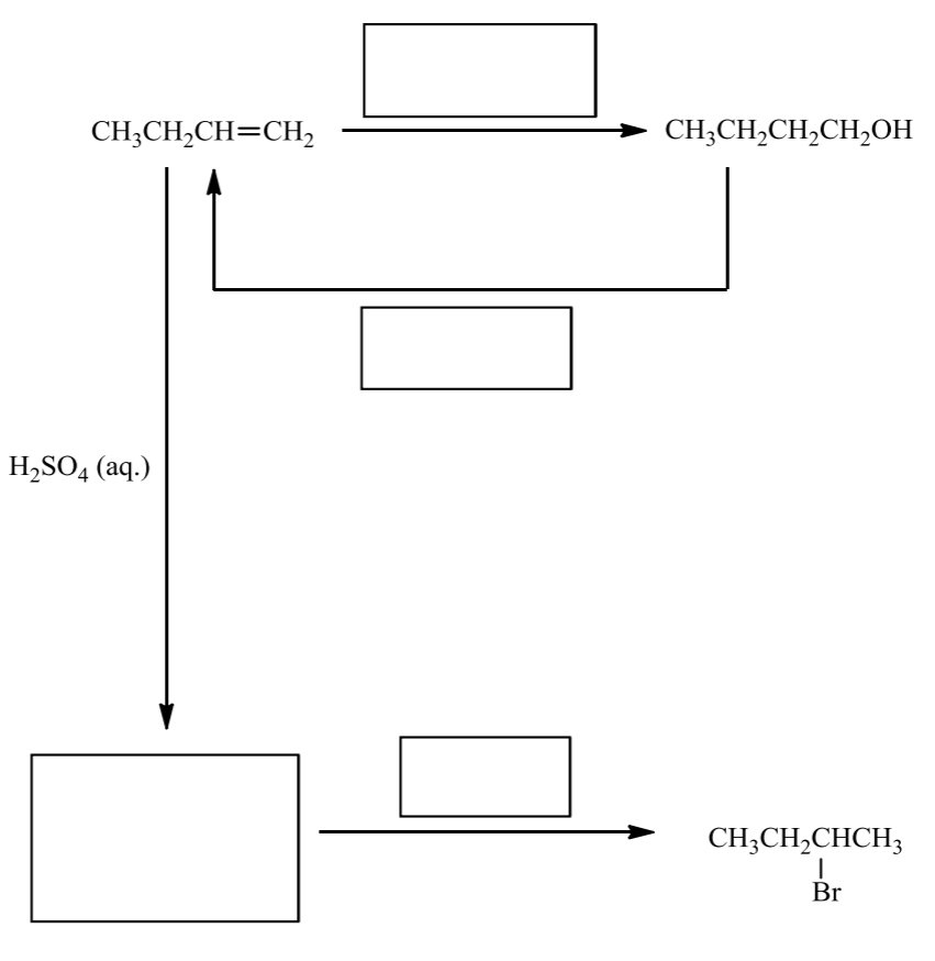 <p>fill in the following route map</p>