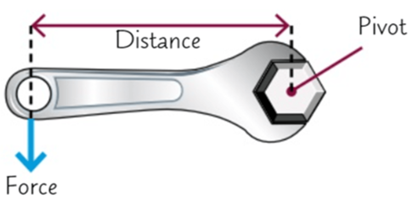 <p>- the <b>bigger the force</b><br>- the <b>larger the perpendicular distance</b> from the pivot to the point where force is applied</p>