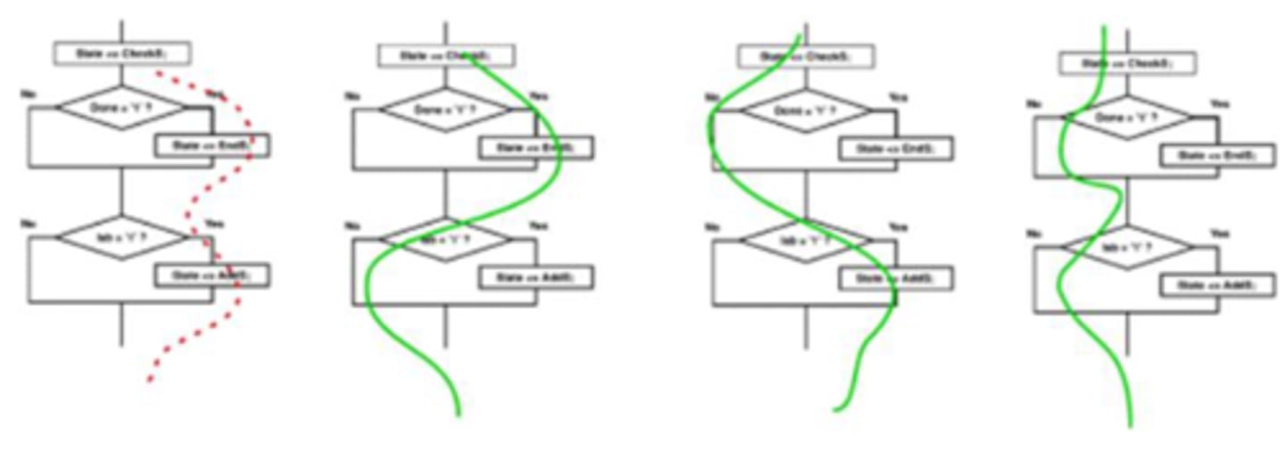 <p>a method by which an individual unit (method or function) of source code is tested to determine if it behaves correctly</p>