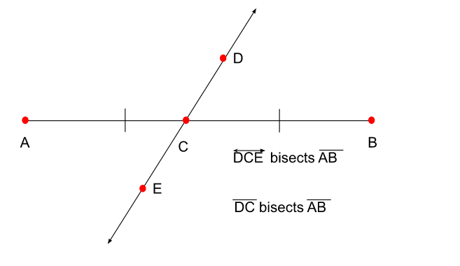 <ul><li><p>Any line or subsect of a line that intersects the segment at its midpoint</p></li></ul><p></p>