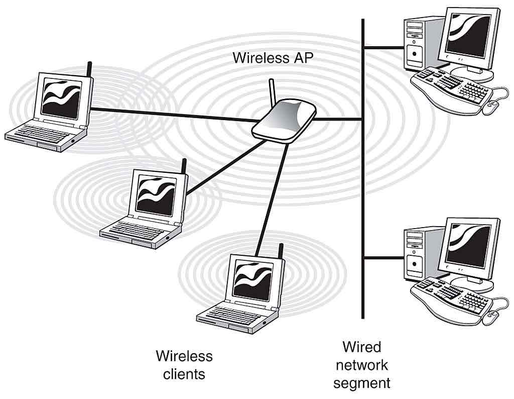<p>Wireless clients:</p>