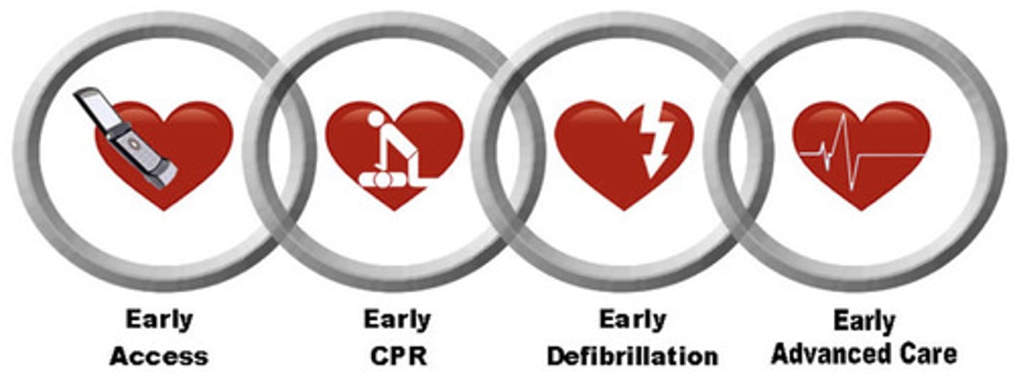 <p>30% or higher, according to the American Red Cross, if used within minutes after cardiac arrest</p>
