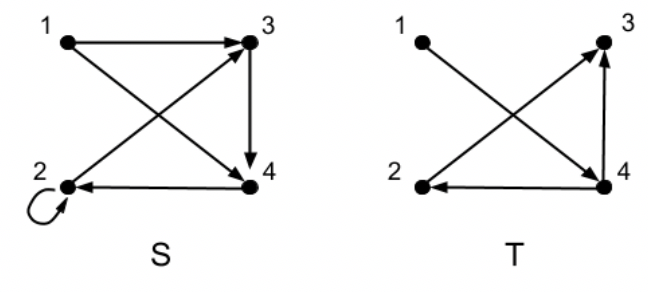 <p>S and T are binary relations on the set {a, b, c, d} and are defined by the arrow diagrams below:</p><p>Select the pair that is not in T * S.</p>