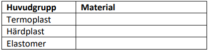 <p>Polymer delas generellt in i tre huvudgrupper (Termoplaster, Härdplaster och Elastomerer). Placera följande polymermaterial i dess rätta huvudgrupp. Endast ett material (siffra) skall anges för varje grupp. </p><ol><li><p>Bakelit</p></li><li><p>Naturligt gummi</p></li><li><p>Gummigutta</p></li><li><p>Polyvinylklorid (PVC)</p></li></ol><p></p>