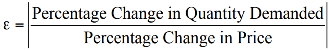 <p>a measure of the responsiveness of quantity demanded to changes in the price</p><ul><li><p>Always going to have a negative value</p></li></ul><p></p>
