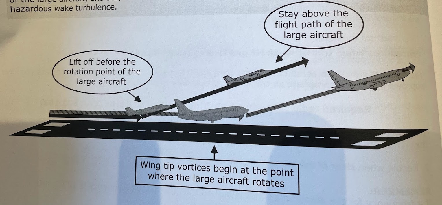 become airborne before the rotation point and stay above its flight path