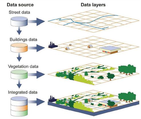 <p>What is GIS?</p><p><strong>How can GIS enable users to create their maps?</strong></p>