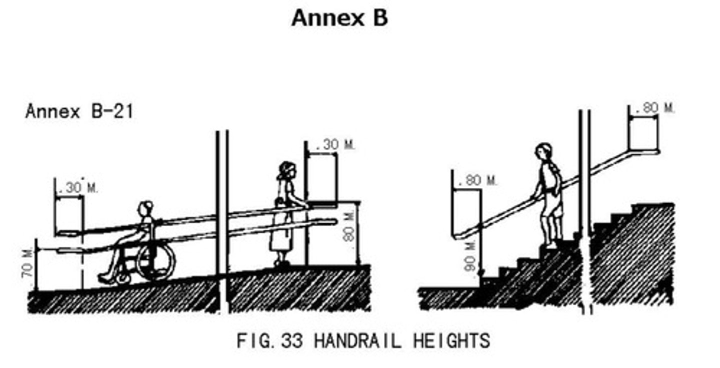 <p>Provided on both sides of ramps and stairs.</p>