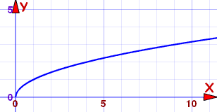 <p>Even root function</p>