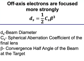 <p>lens more powerful at edge then at the centre</p><p>Disc of minimum confusion (d<sub>min</sub>) results instead of point focus</p>