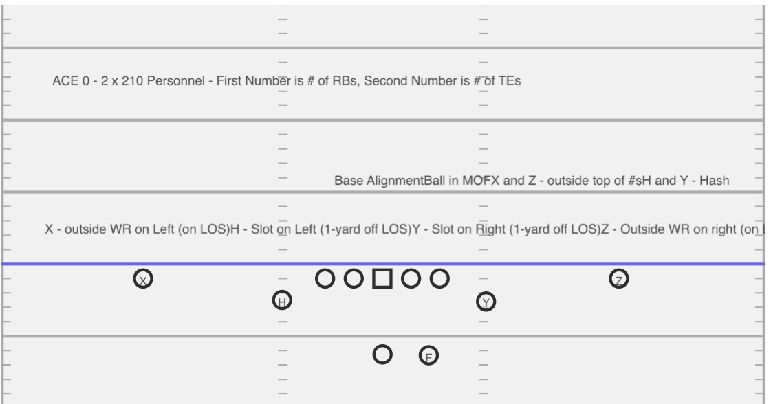 Ace 0 Line RT X Curl 